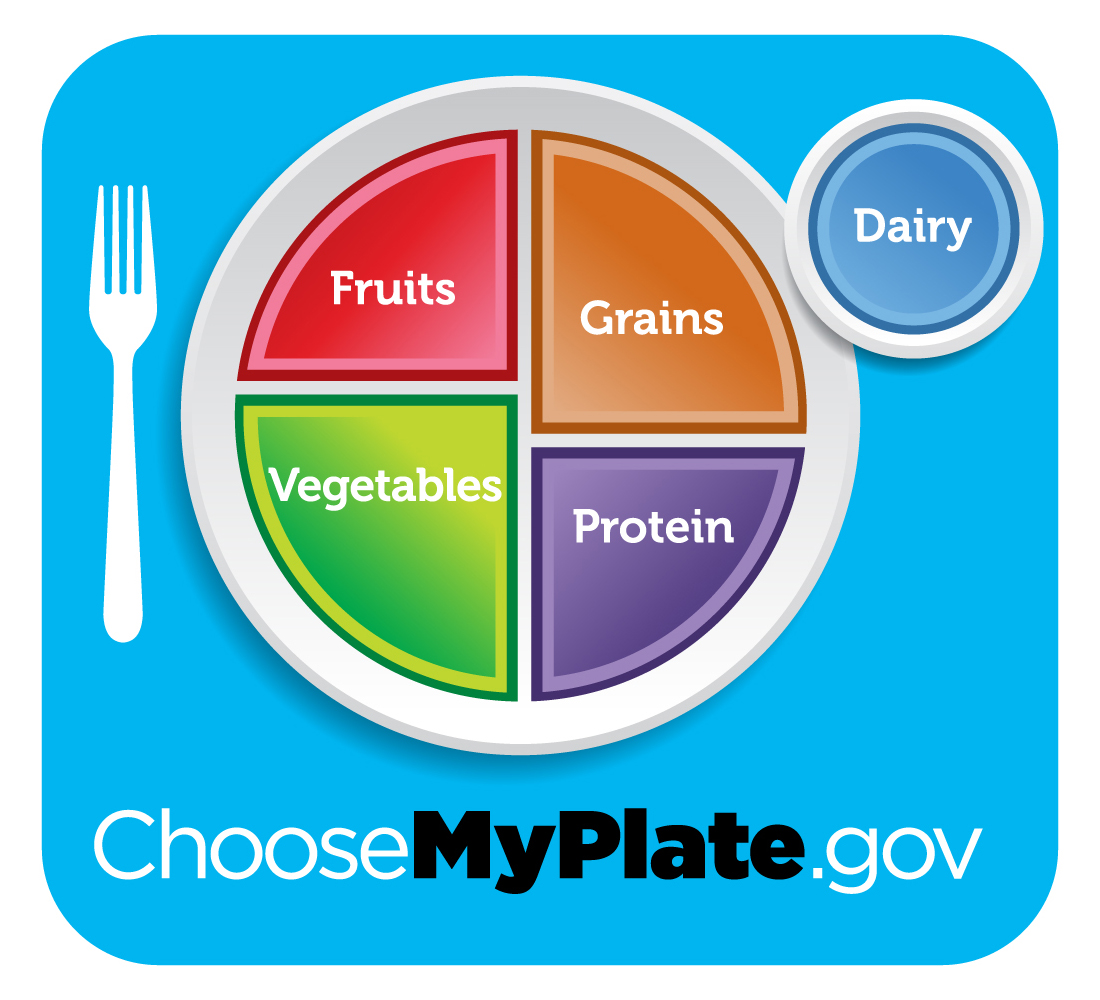 MyPlate